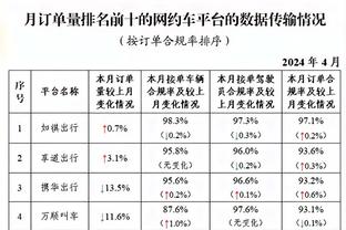 内维尔：我不会改变自己的预测，我还是看好阿森纳夺冠