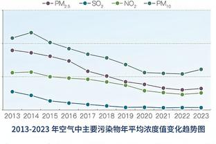 很强！王哲林半场疯狂进攻广东内线 13中9高效得到21分