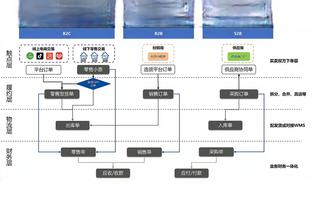 每体：罗克将在下场对阵拉斯帕尔马斯的比赛中首发出战