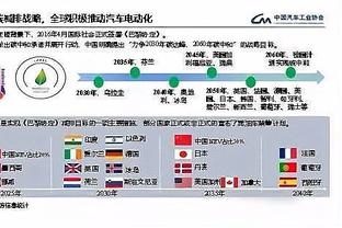 曼晚：曼联下赛季首发仅7人能保证位置，奥纳纳、B费在列