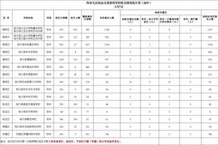 邹阳晒休赛期训练碎片：心若有所向往 何惧道阻且长