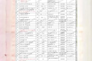 利拉德自24年以来三分172中50 三分命中率29% 字母都有30%