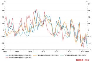 机密报：多特租借桑乔无强制买断，曼联每周支付10万镑工资