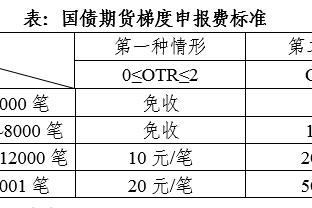 被投麻了！绿军三分53中25 刷新快船队史主场对手三分命中数纪录